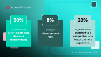 Why 95% of UK SMEs are turning to AI to close the ‘hidden revenue gap'