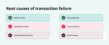 Your finance team shouldn't be chasing failed payments