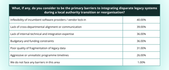 Tackling The LGR Transition Survey Results