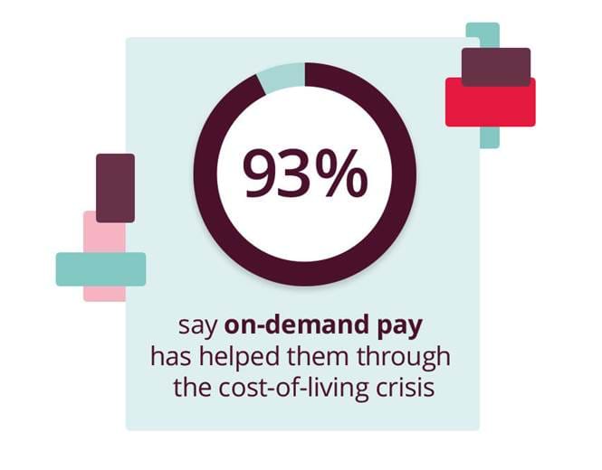On Demand Pay Earlypay Survey Report