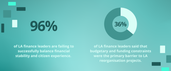infographic of survey results
