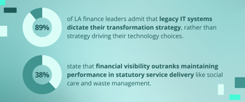 Tackling The LGR Transition Survey Results