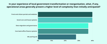 infographic of survey results