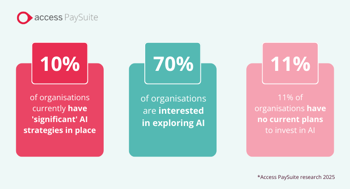 Access PaySuite Research AI in the Public Sector