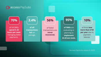 Your finance team shouldn't be chasing failed payments