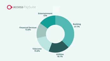 Payment Experience Report 