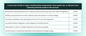 Measuring LGR Success Survey Results