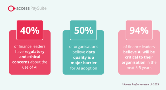 Which sectors are making the most significant investments in AI Infographic