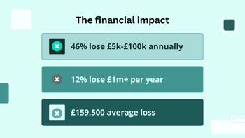 Why 95% of UK SMEs are turning to AI to close the ‘hidden revenue gap'